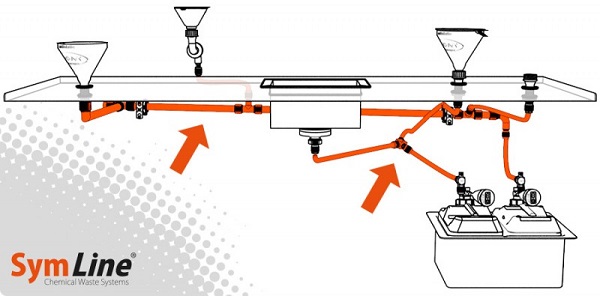 Pipe System